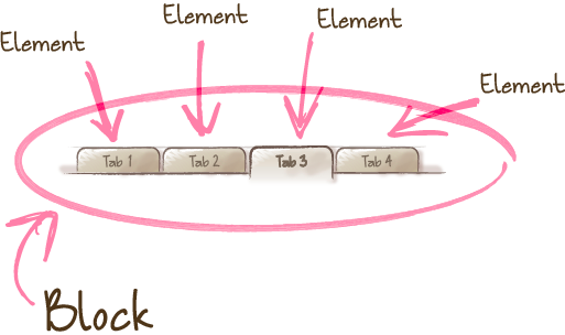 bem-Element-img